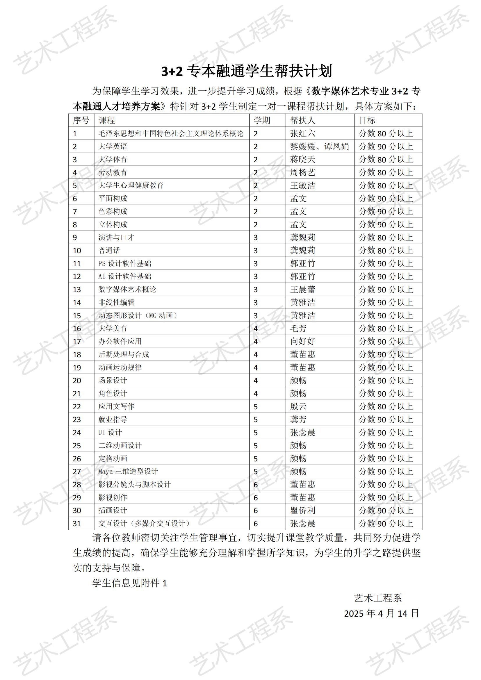 3+2专本融通学生帮扶计划(2)_00.jpg
